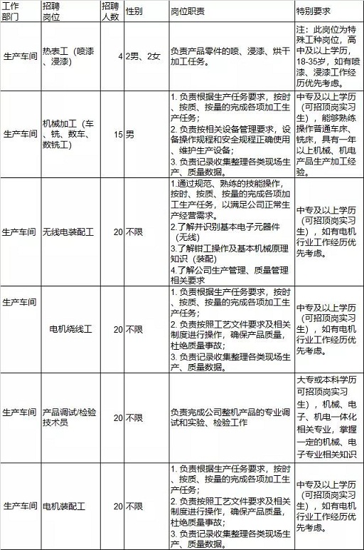 【国企】2021年贵州航天林泉电机有限公司招聘简章